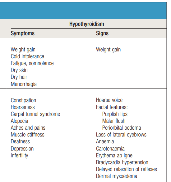 Hypothyroidism syndrome