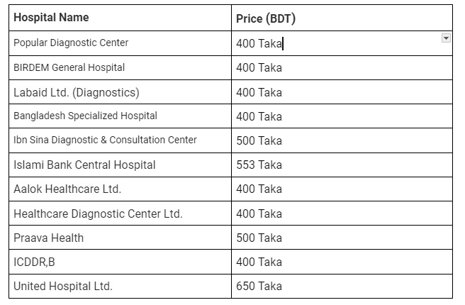 CBC Test Price in Bangladesh in Private Hospital